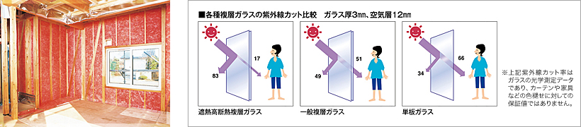 素材選びから省エネ対策